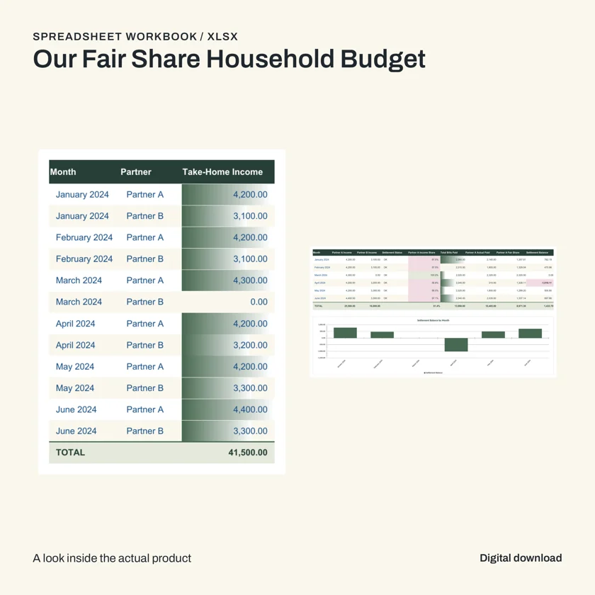 Stredy sample: Useful visuals